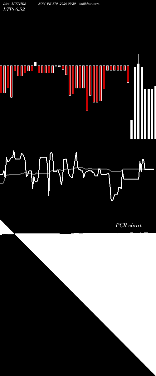  option chart MOTHERSON PE 170 2026-09-29 