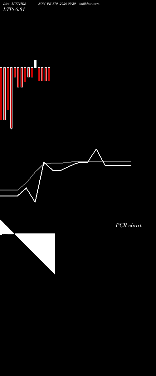  option chart MOTHERSON PE 170 2026-09-29 