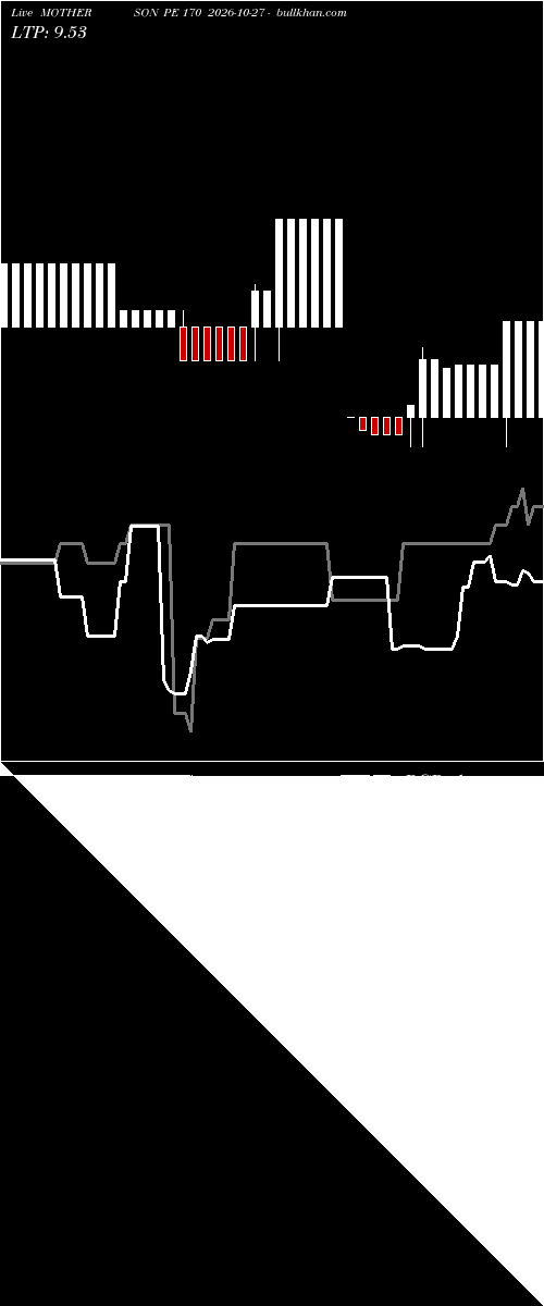  option chart MOTHERSON PE 170 2026-10-27 