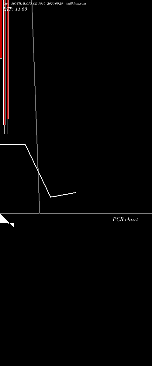  option chart MOTILALOFS CE 1040 2026-09-29 