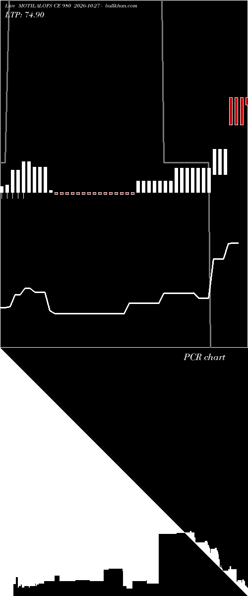  option chart MOTILALOFS CE 980 2026-10-27 