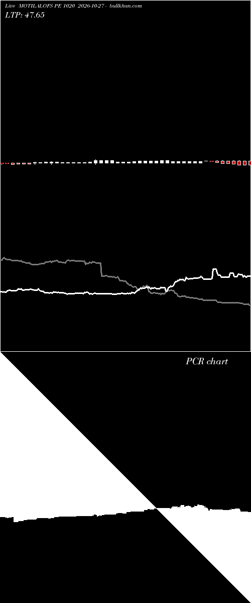  option chart MOTILALOFS PE 1020 2026-10-27 