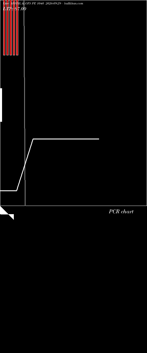  option chart MOTILALOFS PE 1040 2026-09-29 