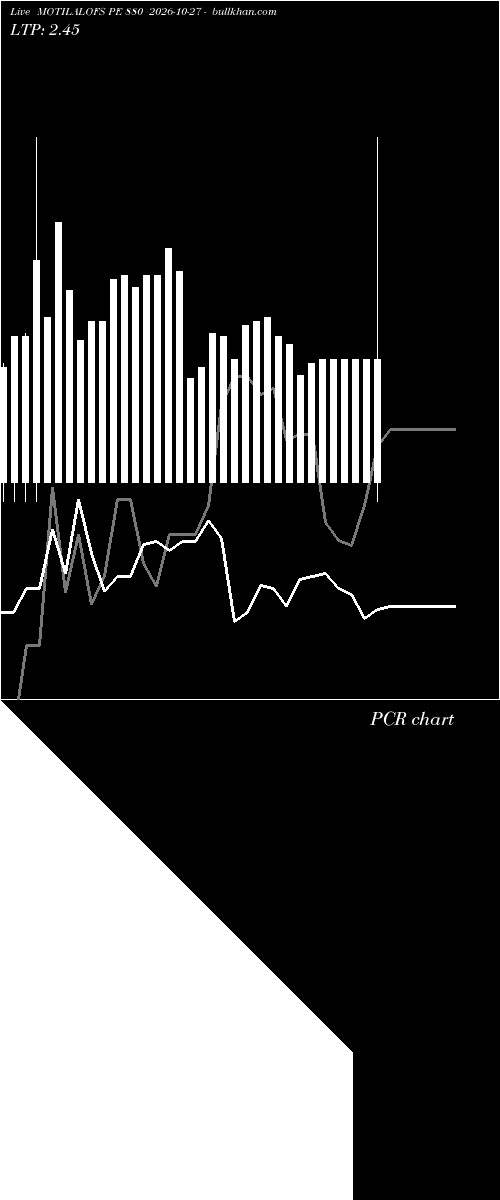  option chart MOTILALOFS PE 880 2026-10-27 