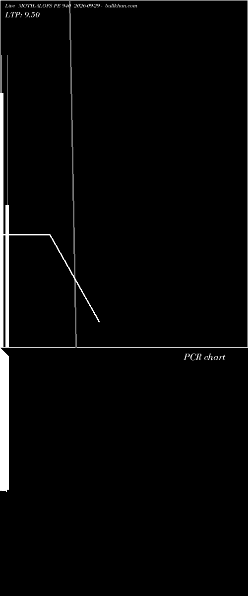  option chart MOTILALOFS PE 940 2026-09-29 