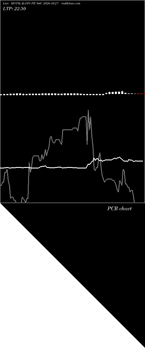  option chart MOTILALOFS PE 940 2026-10-27 