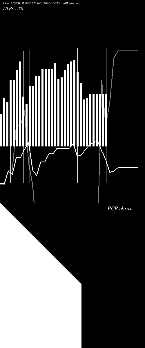 option chart MOTILALOFS PE 940 2026-10-27 