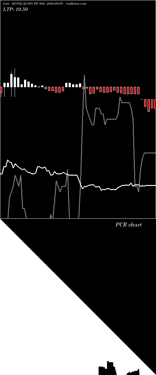  option chart MOTILALOFS PE 960 2026-09-29 
