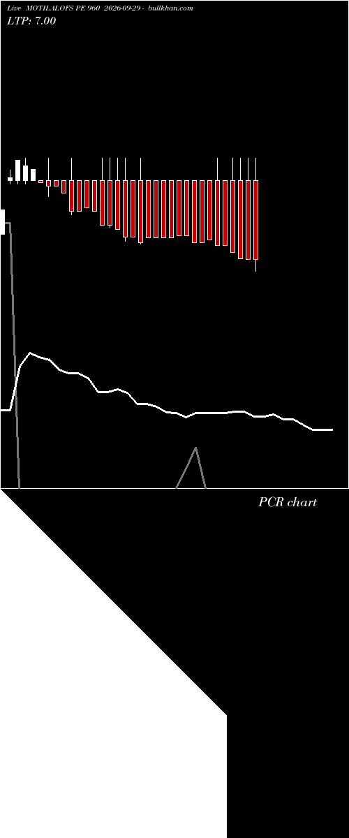  option chart MOTILALOFS PE 960 2026-09-29 