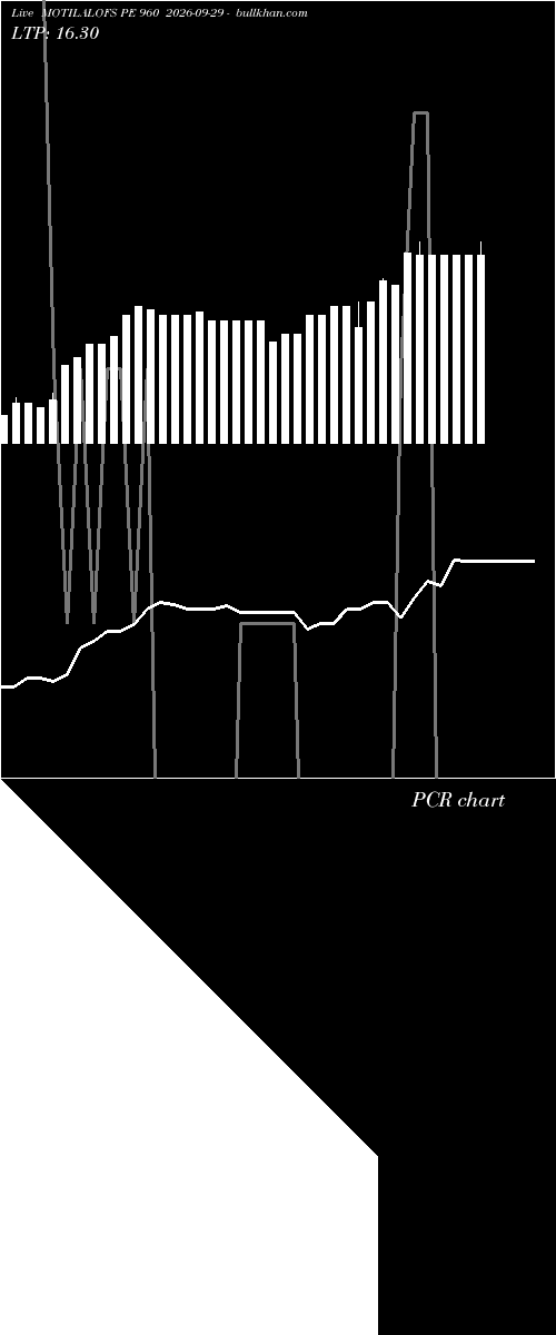  option chart MOTILALOFS PE 960 2026-09-29 