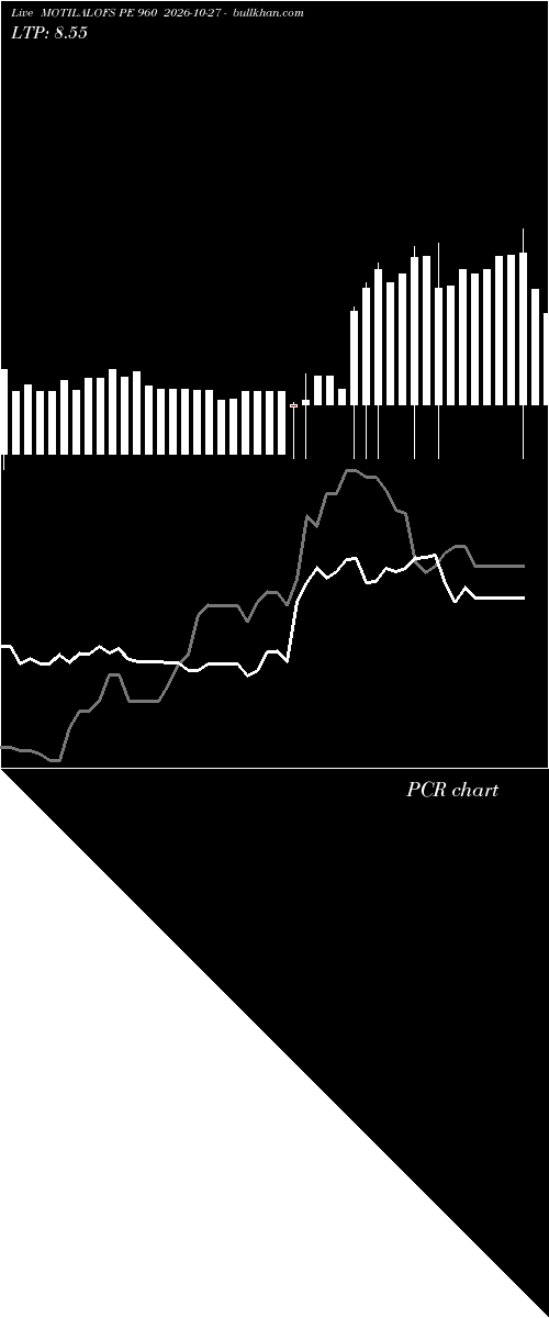  option chart MOTILALOFS PE 960 2026-10-27 