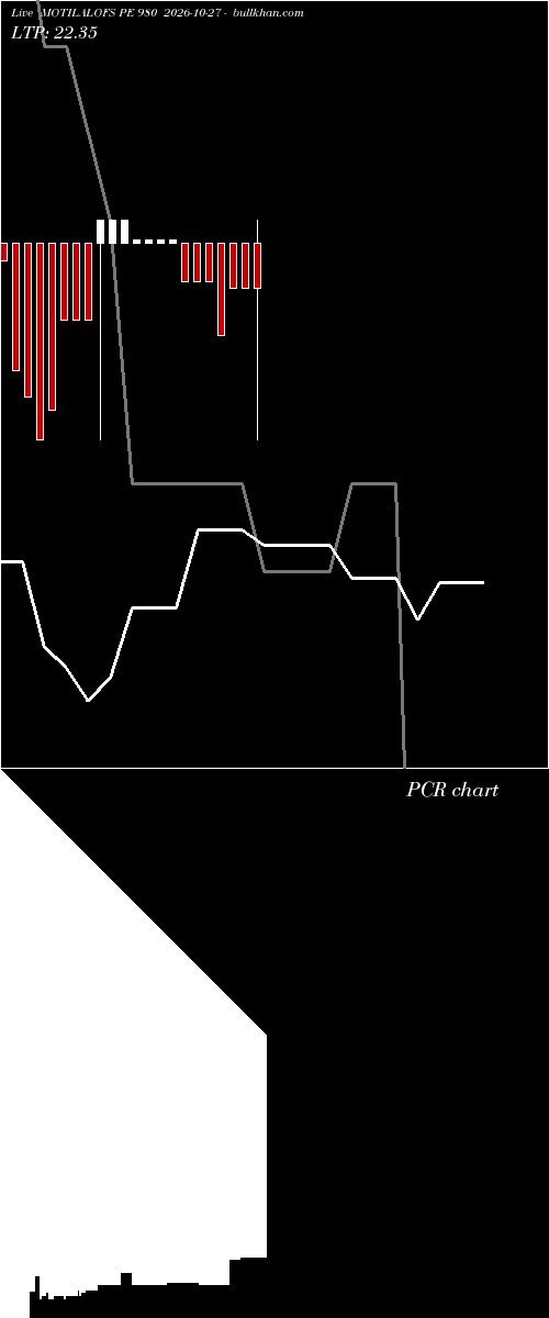  option chart MOTILALOFS PE 980 2026-10-27 