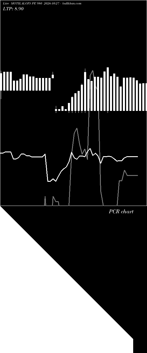  option chart MOTILALOFS PE 980 2026-10-27 