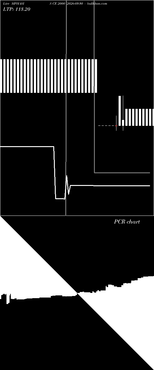  option chart MPHASIS CE 2000 2026-03-30 