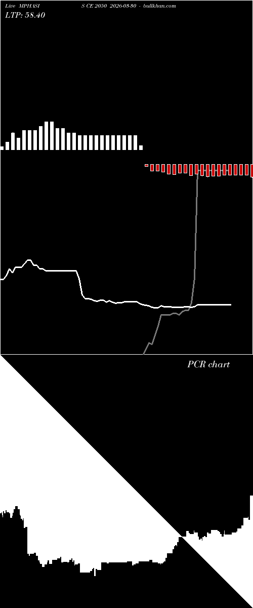  option chart MPHASIS CE 2050 2026-03-30 