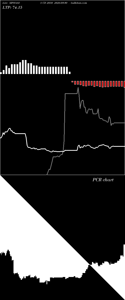  option chart MPHASIS CE 2050 2026-03-30 