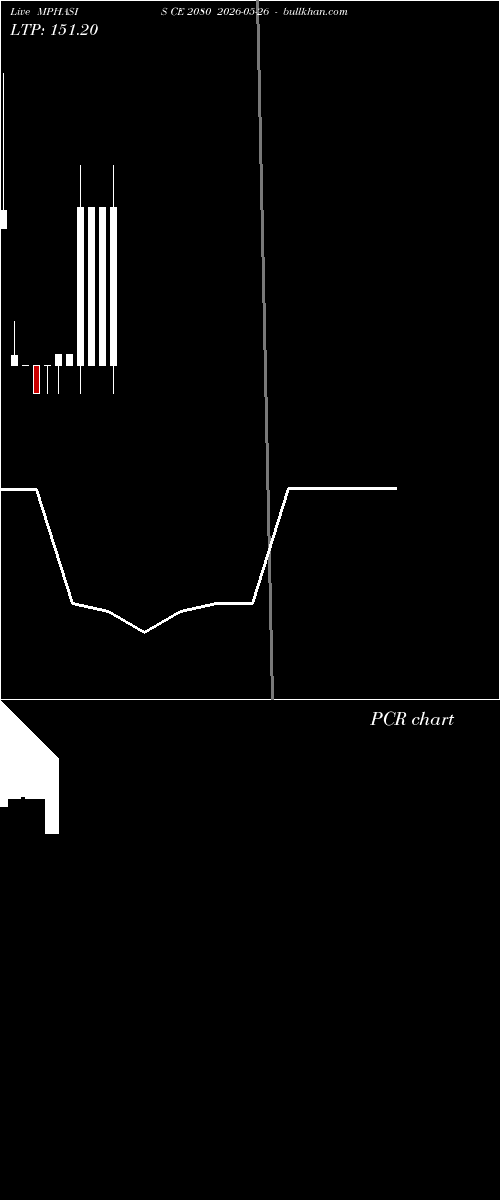  option chart MPHASIS CE 2080 2026-05-26 