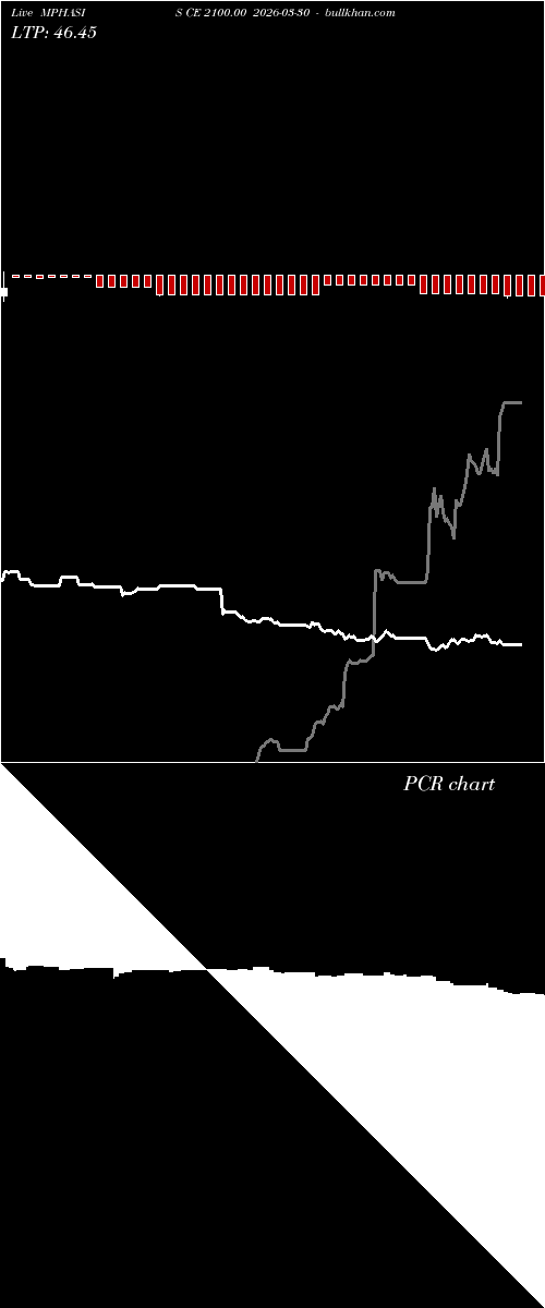 option chart MPHASIS CE 2100.00 2026-03-30 