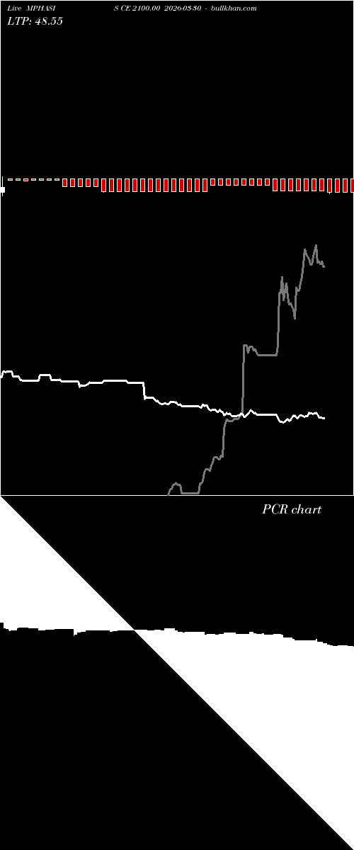  option chart MPHASIS CE 2100.00 2026-03-30 