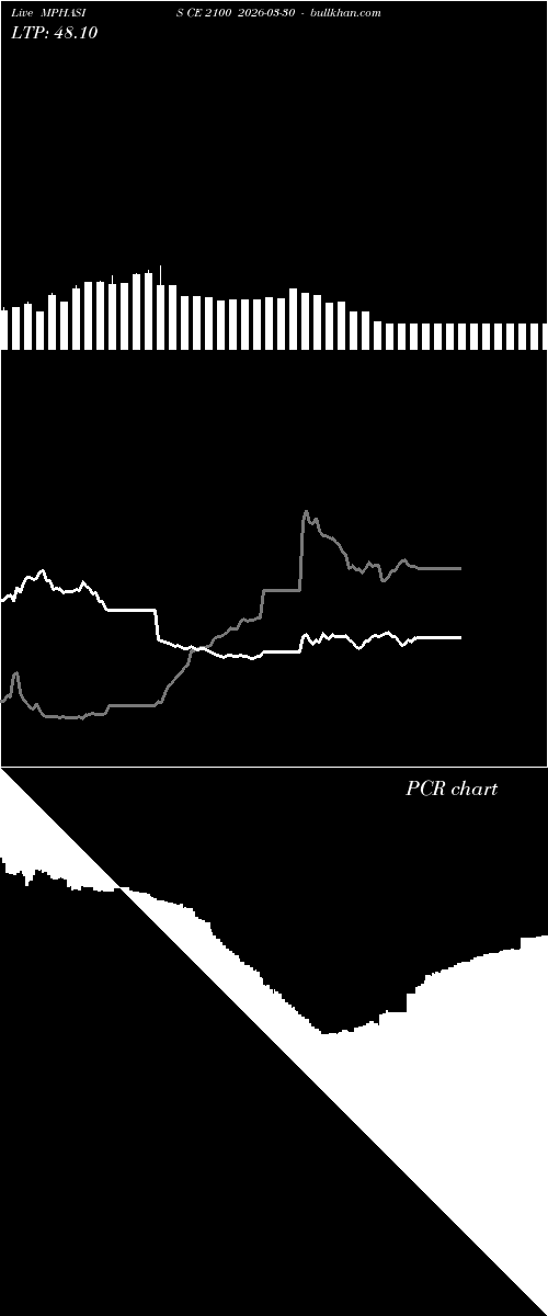  option chart MPHASIS CE 2100 2026-03-30 