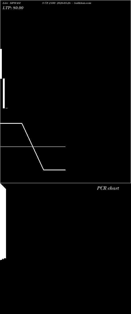  option chart MPHASIS CE 2100 2026-05-26 