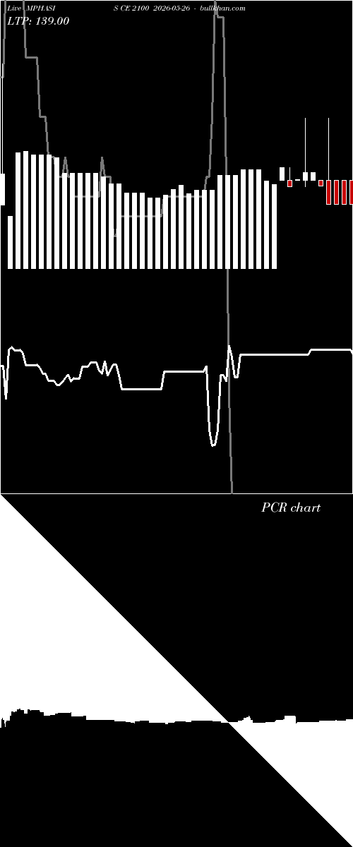 option chart MPHASIS CE 2100 2026-05-26 