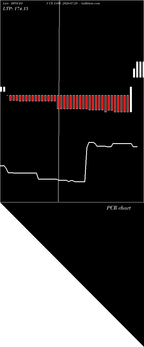  option chart MPHASIS CE 2100 2026-07-28 