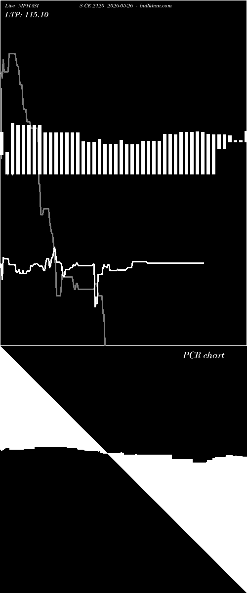 option chart MPHASIS CE 2120 2026-05-26 