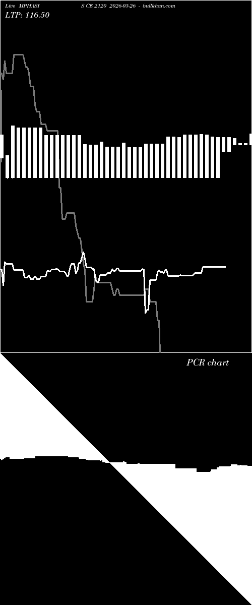  option chart MPHASIS CE 2120 2026-05-26 