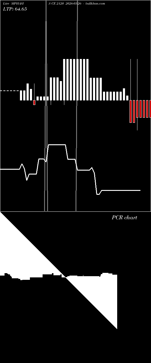  option chart MPHASIS CE 2120 2026-05-26 