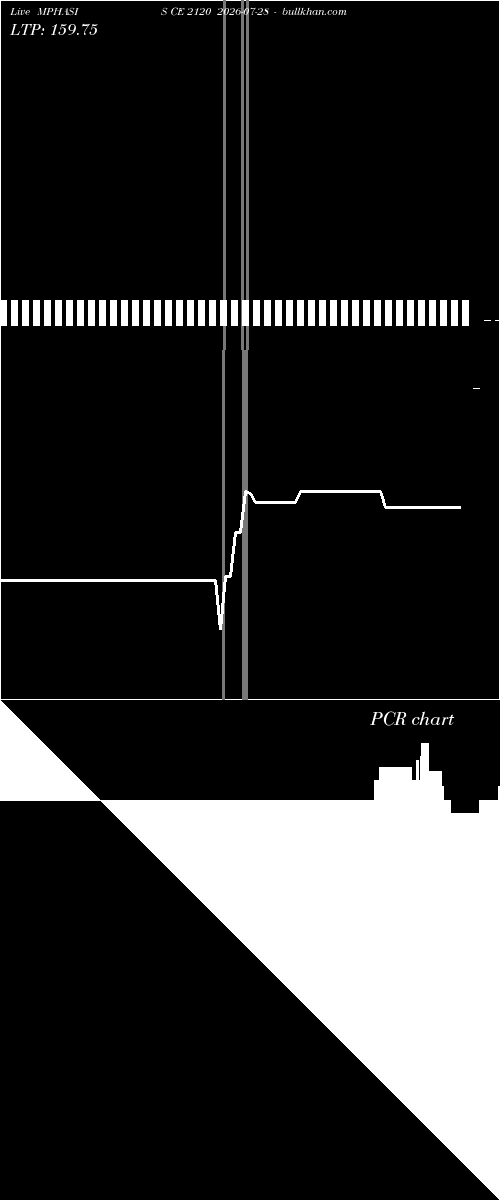  option chart MPHASIS CE 2120 2026-07-28 