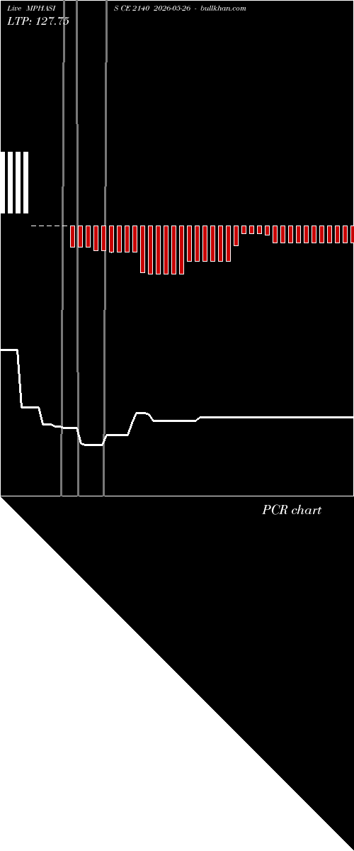  option chart MPHASIS CE 2140 2026-05-26 