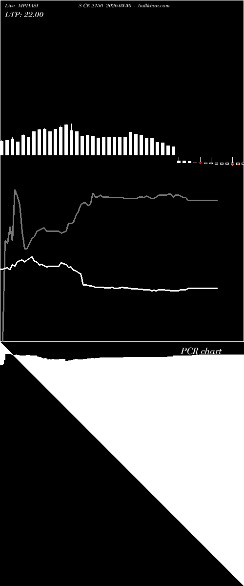  option chart MPHASIS CE 2150 2026-03-30 