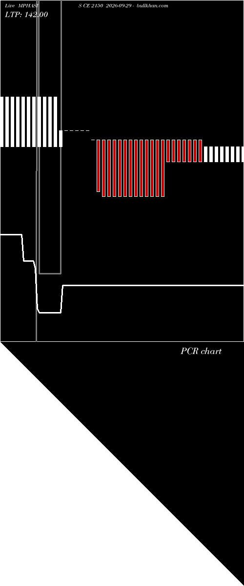 option chart MPHASIS CE 2150 2026-09-29 