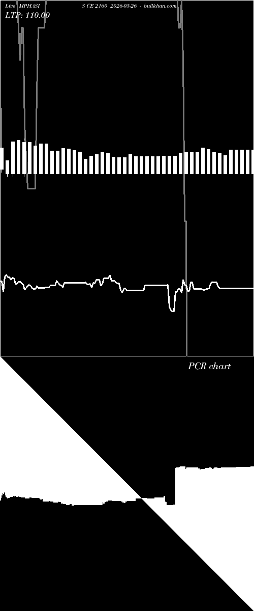  option chart MPHASIS CE 2160 2026-05-26 