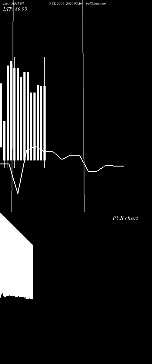  option chart MPHASIS CE 2160 2026-05-26 