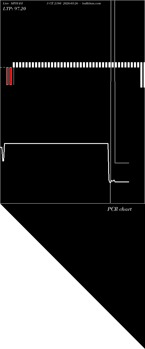  option chart MPHASIS CE 2180 2026-05-26 