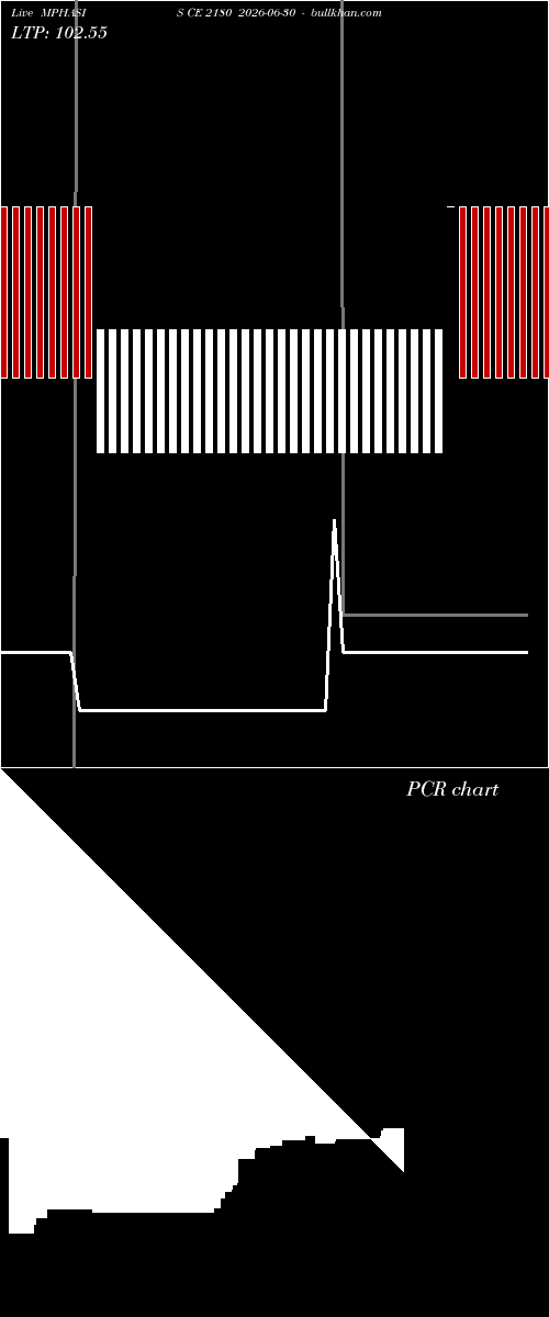  option chart MPHASIS CE 2180 2026-06-30 
