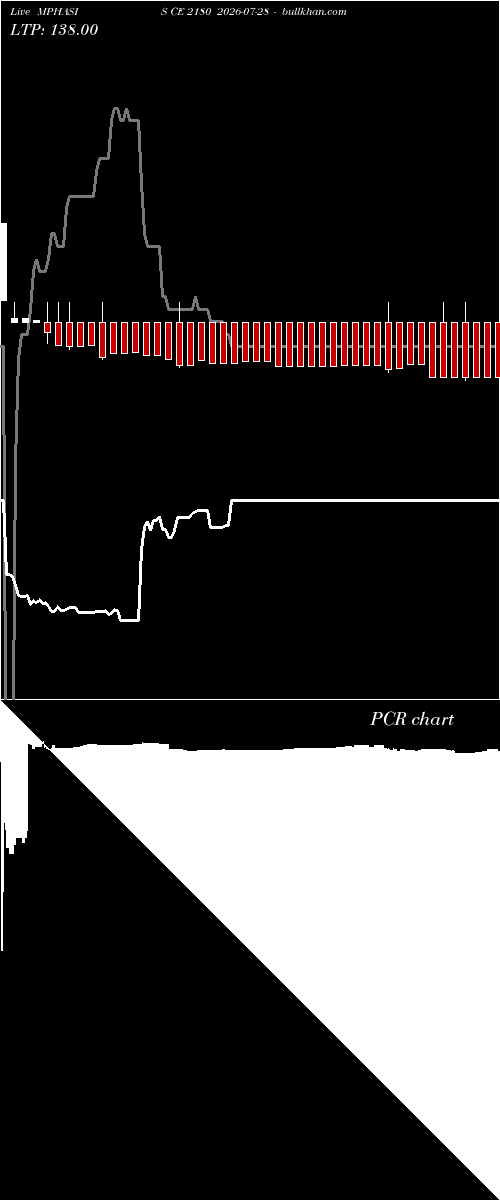  option chart MPHASIS CE 2180 2026-07-28 