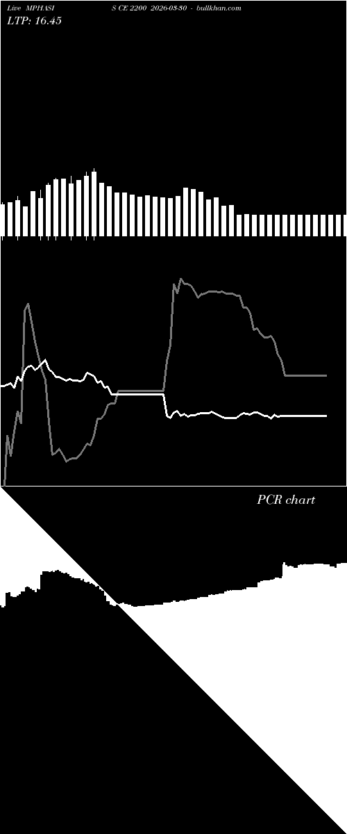  option chart MPHASIS CE 2200 2026-03-30 
