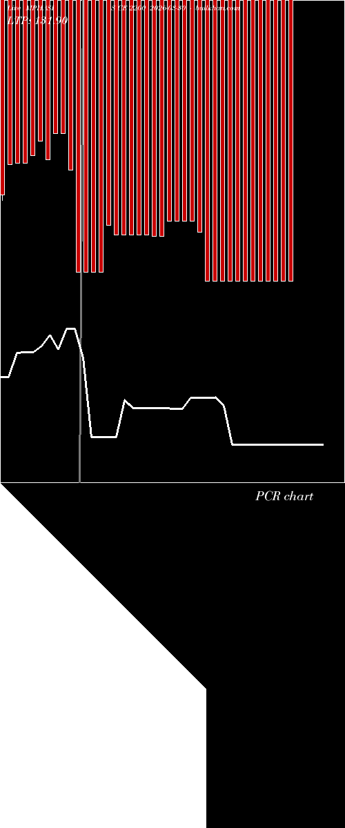  option chart MPHASIS CE 2200 2026-03-30 