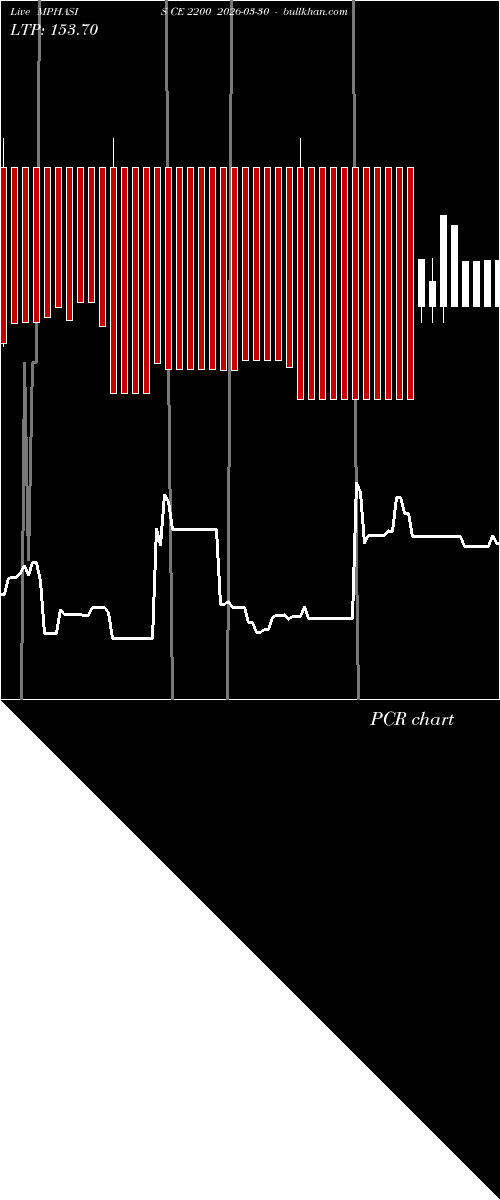  option chart MPHASIS CE 2200 2026-03-30 