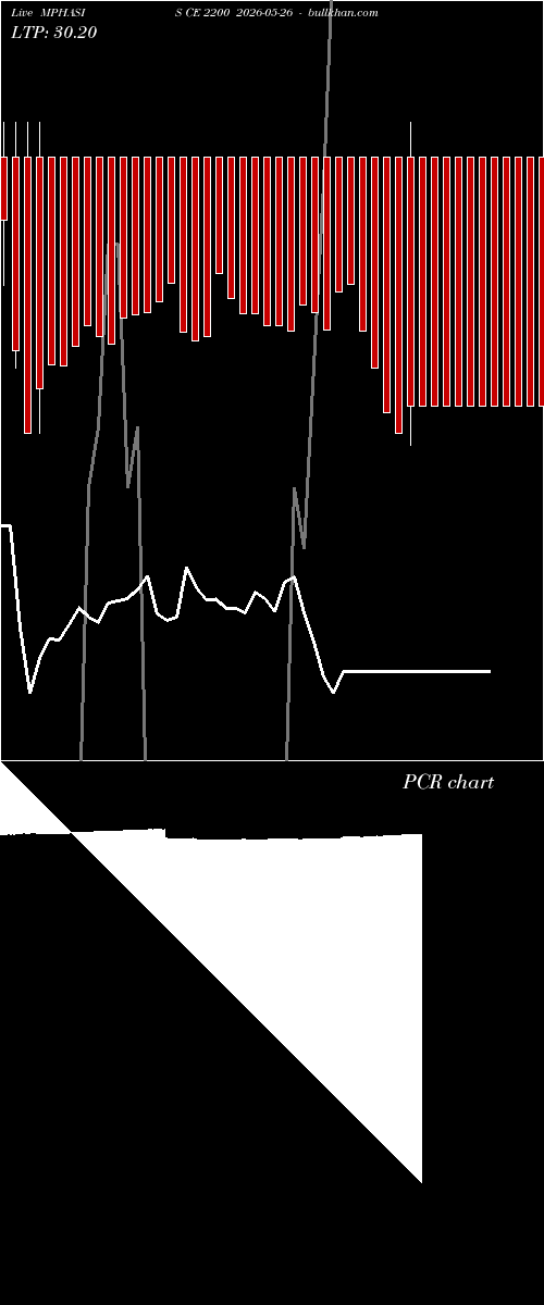  option chart MPHASIS CE 2200 2026-05-26 