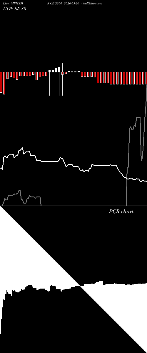  option chart MPHASIS CE 2200 2026-05-26 