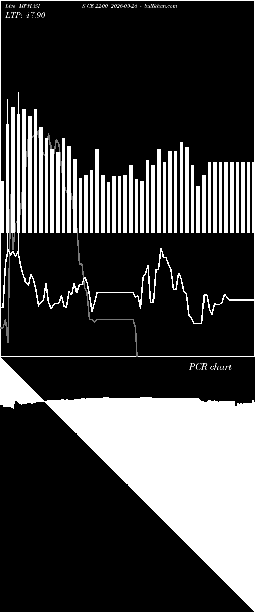  option chart MPHASIS CE 2200 2026-05-26 