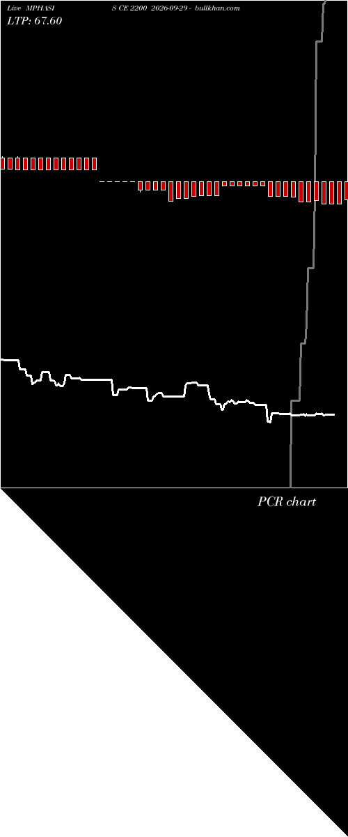  option chart MPHASIS CE 2200 2026-09-29 