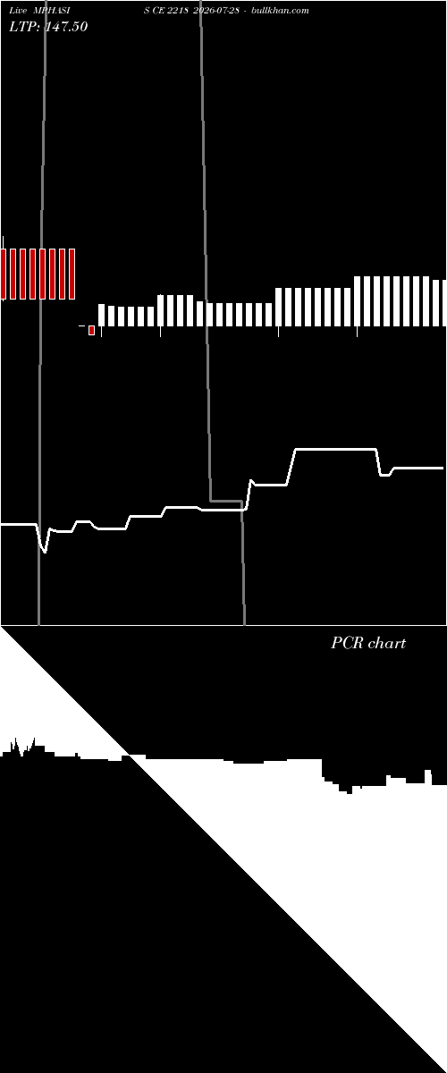  option chart MPHASIS CE 2218 2026-07-28 