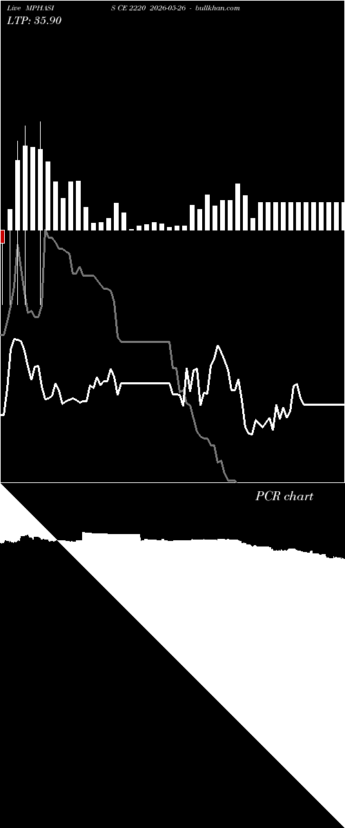  option chart MPHASIS CE 2220 2026-05-26 