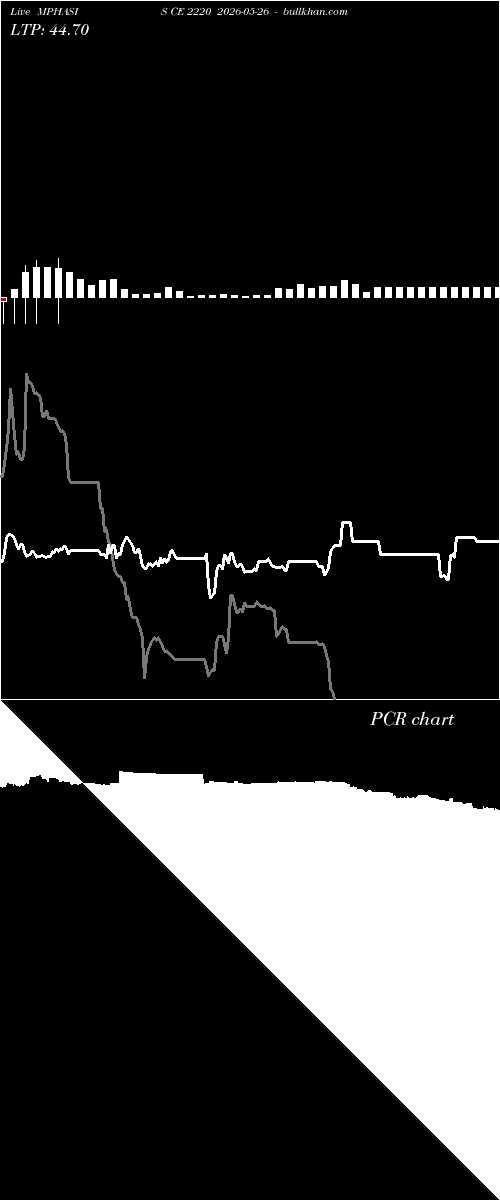  option chart MPHASIS CE 2220 2026-05-26 