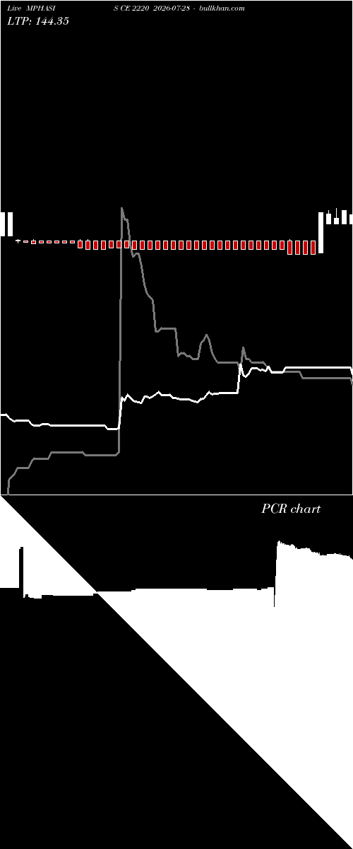  option chart MPHASIS CE 2220 2026-07-28 
